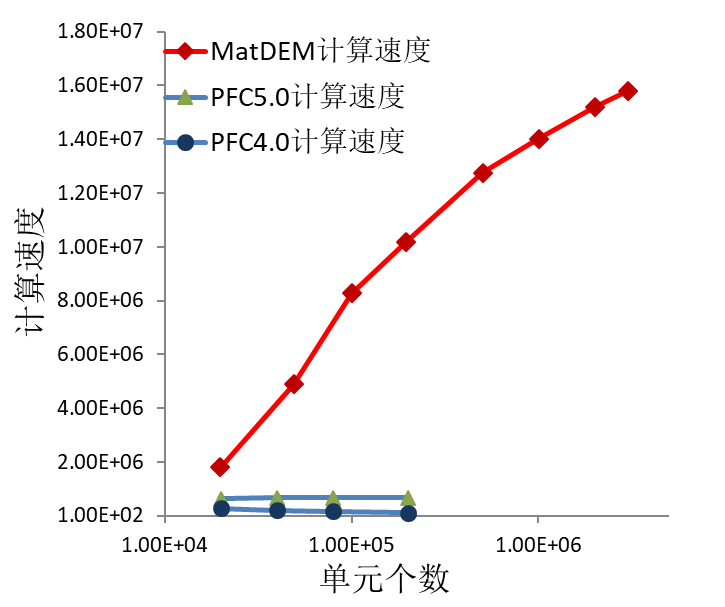 MatDEM GPU 加速求解